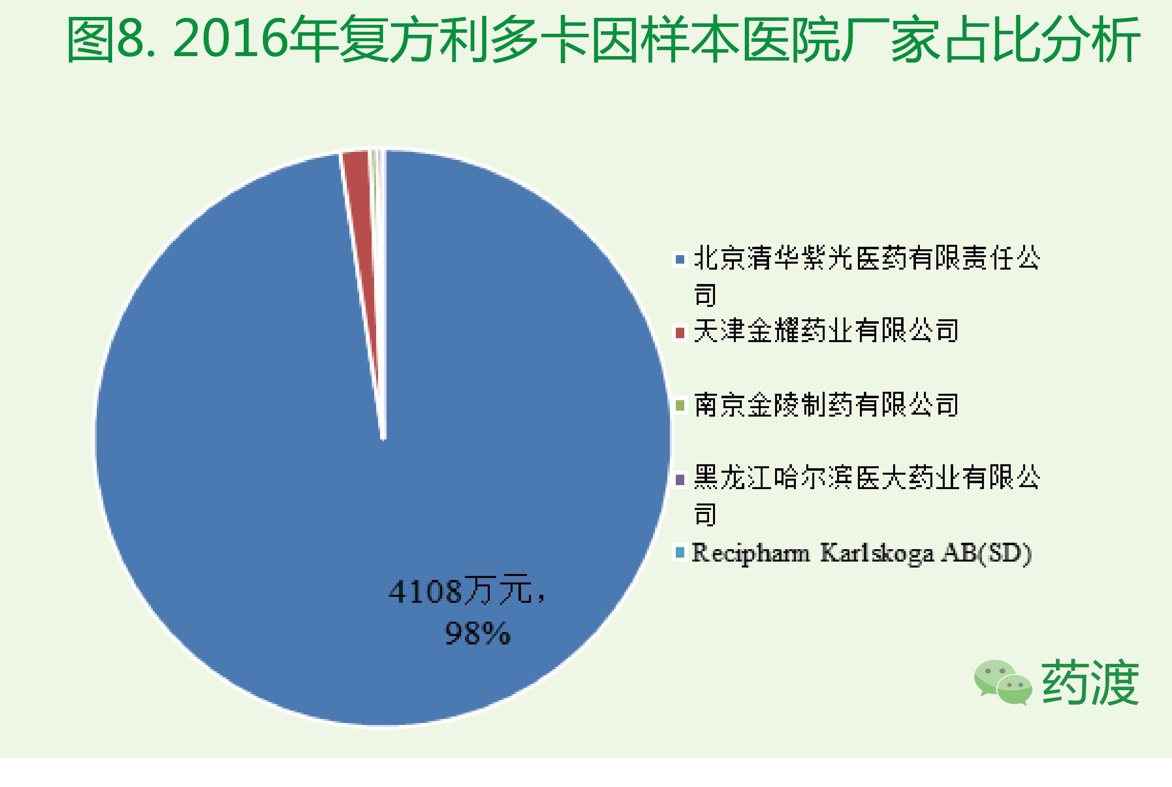 麻醉药市场份额分析表,麻醉药品属于什么范围