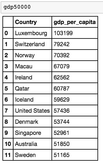 pythonexcelsql,excelpython零基础入门教程