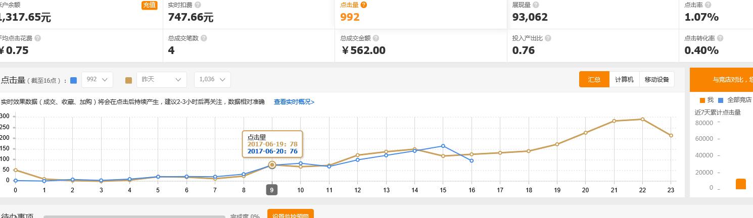 淘宝无货源电商运营自学全套教程,零基础学淘宝视频