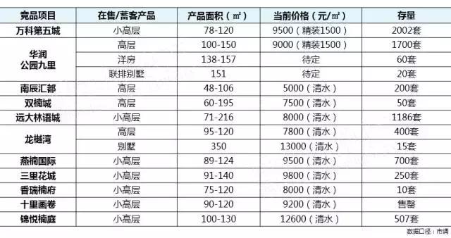 双流东升土地规划,双流东升地块拍卖