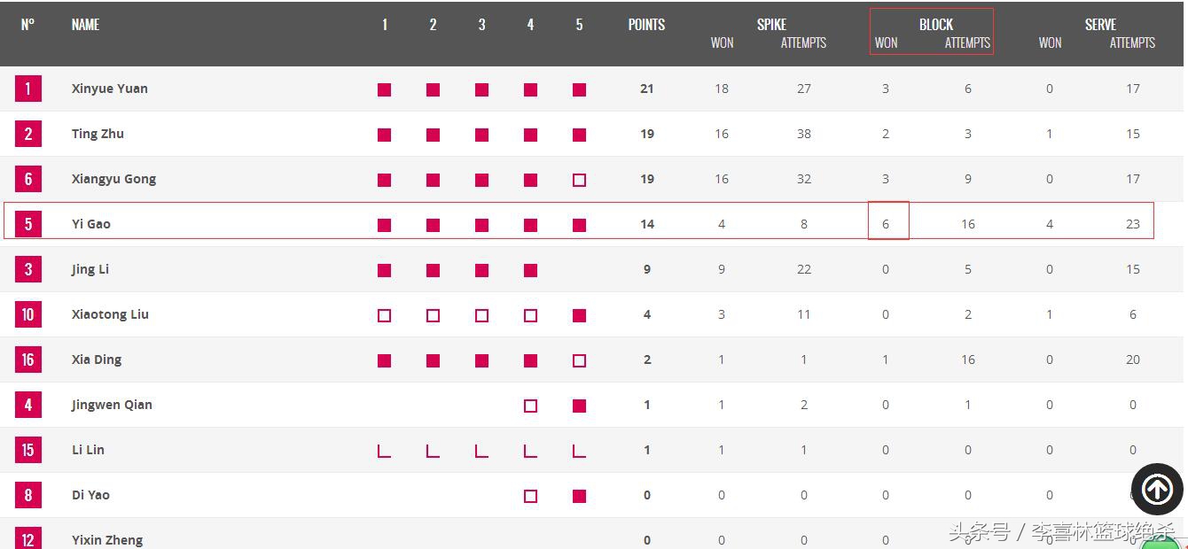 女排新星,女排新星19岁