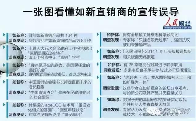 34个传销名单曝光,2020十大传销案件