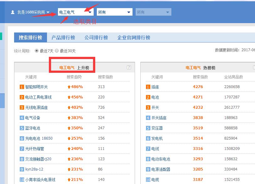 淘宝开店找蓝海产品的方法,淘宝生意参谋找蓝海产品