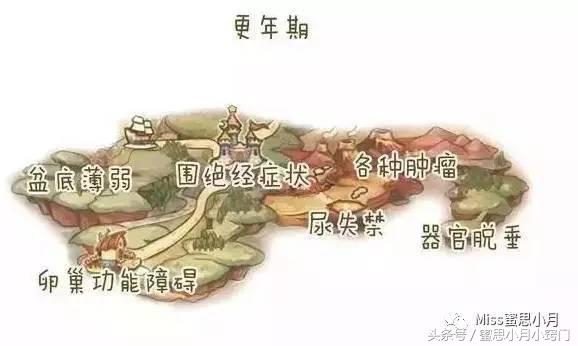 女性什么年龄容易得癌症,女性得妇科病的几率是多少