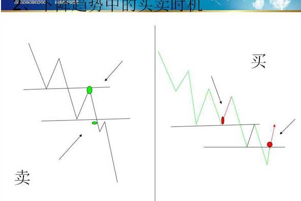 炒股把握技巧和方法图解,趋势线炒股技巧