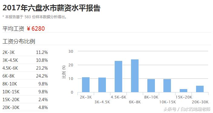 贵州省平均工资,贵州省2020平均工资