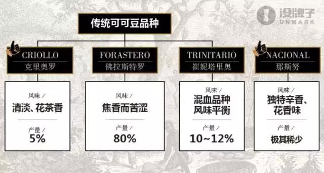 黑巧哪一款最健康好吃,口感最好的黑巧