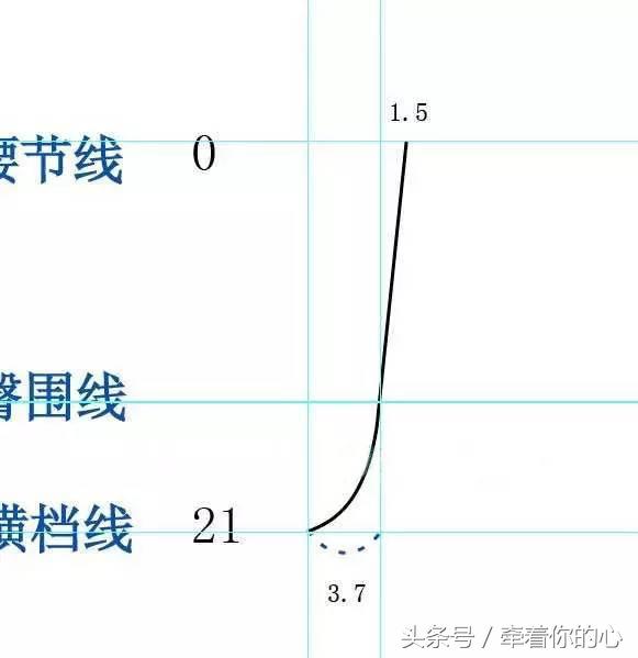 服装裁剪教学哈伦裤,女牛仔裤裁剪教程和尺寸