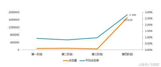 互动派X南航夏季旅游节｜从2.5亿销量，看“细分人群”的超大能量