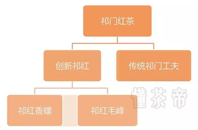 两图一表什么意思,两图一表