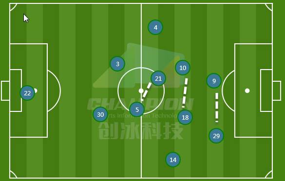 球探报告肯尼迪钱德勒,巴顿个人能力爆发远射破门