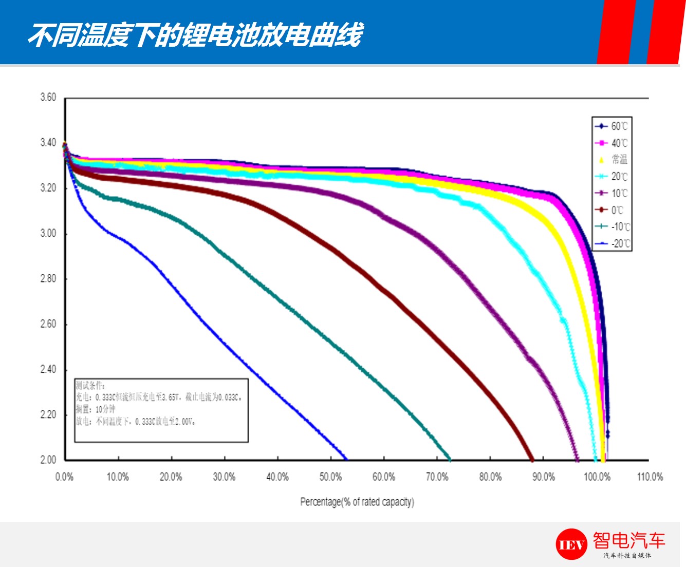 比亚迪e6纯电跑300公里,比亚迪e6充满电可跑多少公里