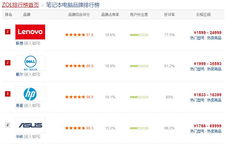 台式电脑cpu显卡内存条如何选,电脑显卡cpu内存讲解