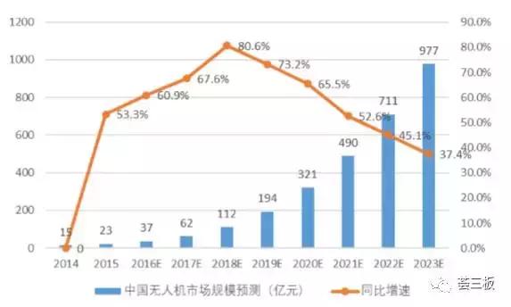 易瓦特（834809）：世界领先的民用无人机系统制造商，全产业链覆盖，不断拓展应用领域