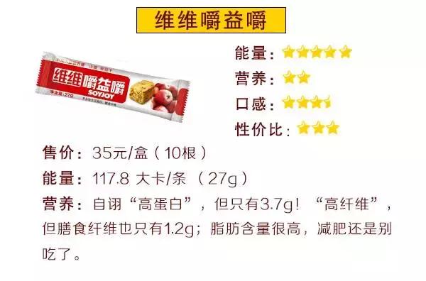 巨资打造｜19款超人气代餐产品评测，哪款值得买？