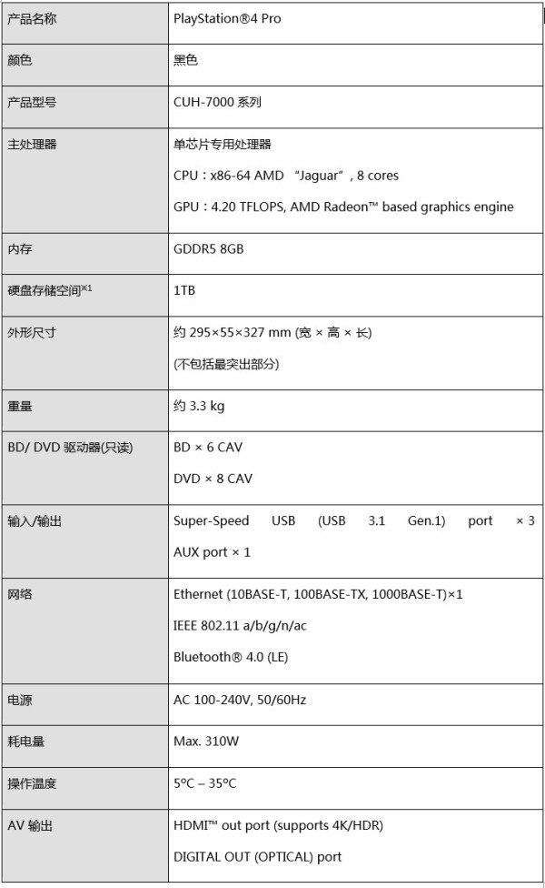索尼ps4pro游戏自由版打包发货 (索尼ps4 pro售卖)