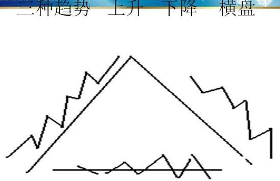 炒股把握技巧和方法图解,趋势线炒股技巧