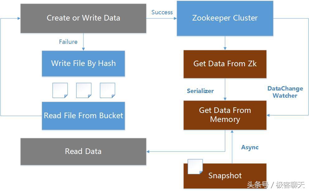 京东京麦付费项目,京东京麦开放平台