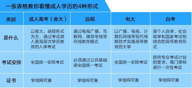 你不可错过的深度解析,北仑电大成人教育