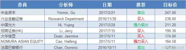 恒指涨0.32%,恒指涨了8000点能赚多少钱