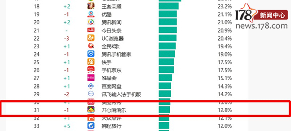十大最火手游,前十最火手游
