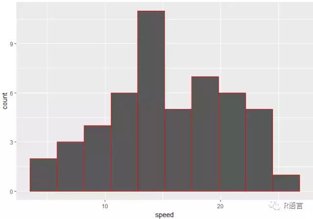 ggplot2包怎么安装,ggplot2系列教程