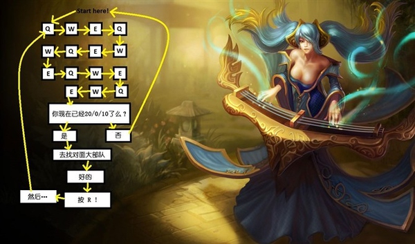 零基础怎么玩好英雄联盟,如何成为英雄联盟顶级玩家