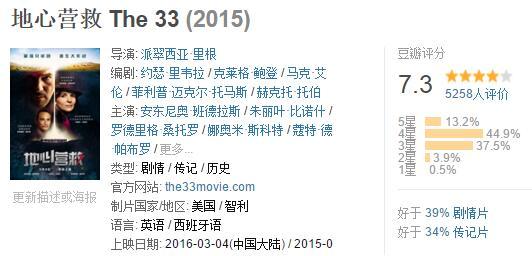 地心营救智利矿难真实故事,地心营救结果