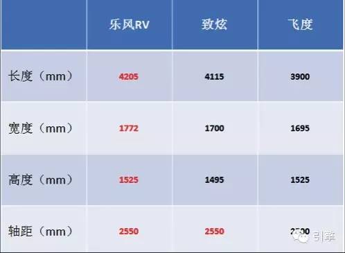 乐风rv2016款1.5,雪佛兰乐风rv的车质量怎么样