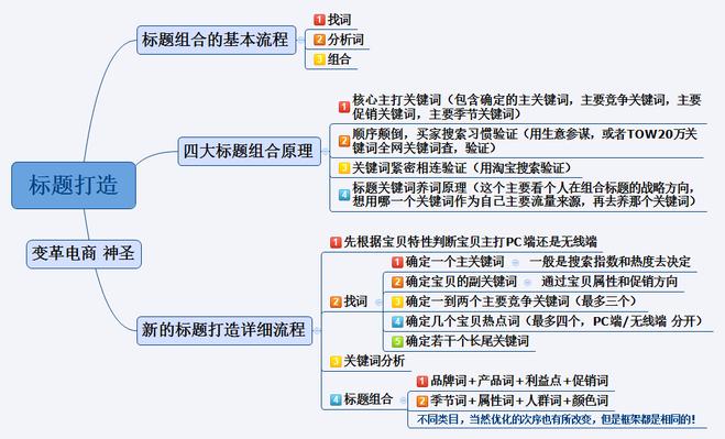 淘宝seo优化有哪三大误区新手必读,你知道淘宝seo优化技巧吗