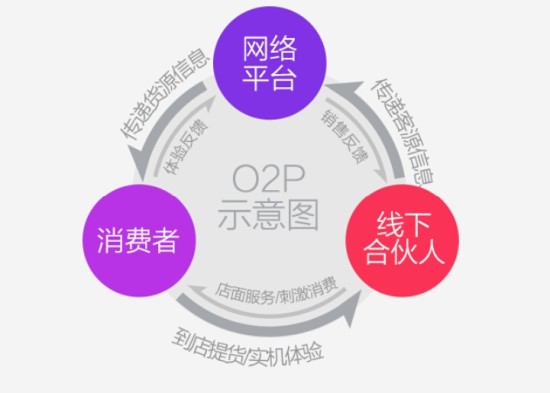 优盟厨电价格,优盟厨电