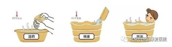 药浴功效,瑶族药浴泡澡十大功效