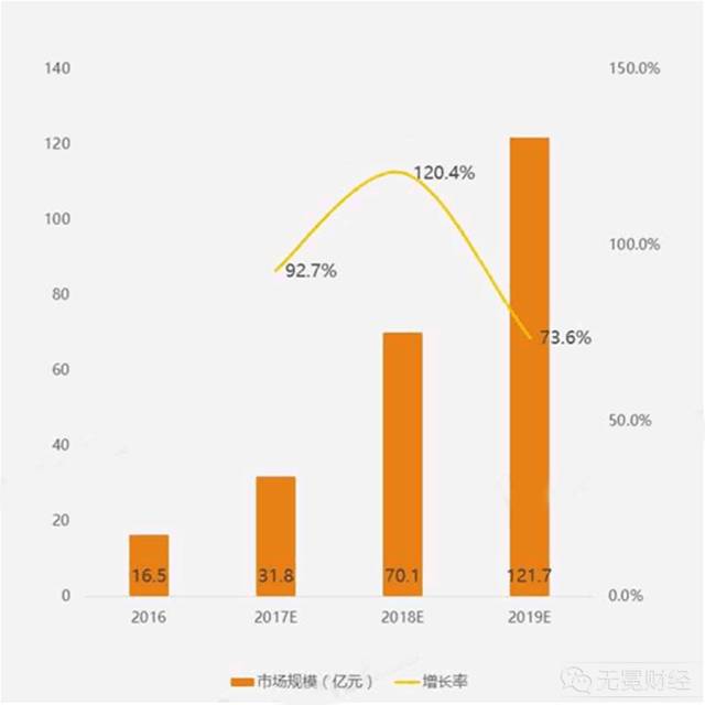 迷你KTV风口之惑：百亿市场、两月回本，为何热度追不上共享单车？