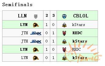 2017洲际赛对战we,2017洲际赛小组赛