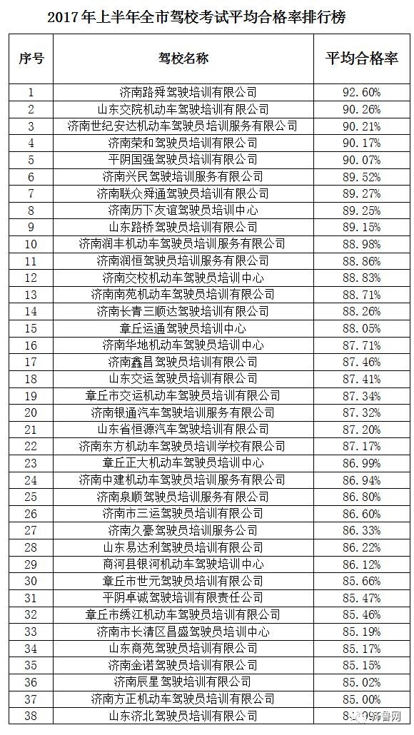济南金诺驾校报名价格表,济南靠谱的驾校推荐