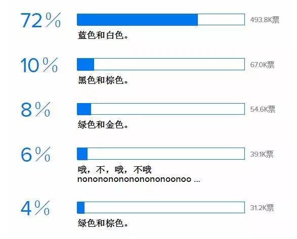 白金蓝黑又跑来虐人了，这夹克到底啥颜色？|微啵杂志