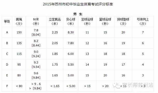 苏州体育中考最新通知,苏州中考体育政策