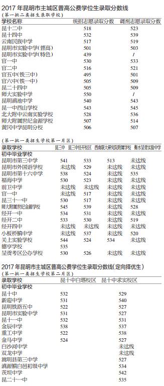 鏄嗘槑榛戦┈鏁扮爜,浜戝崡鏄嗘槑榛戦┈