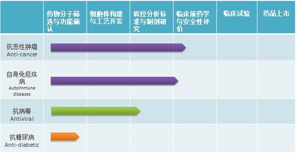 生物医药公司年终总结,医药行业资本融资状况