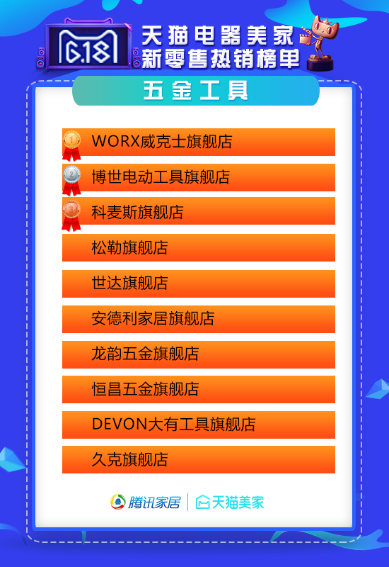 天猫618家装公司排行榜,618天猫战报家装