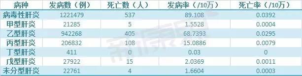 世界肝炎日谈谈肝炎防治,世界肝炎日肝炎知识知多少