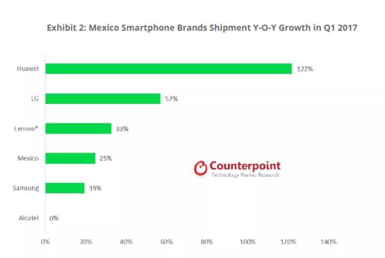 越南4倍,超泰国2倍:被忽视的11.26亿美元墨西哥游戏市场