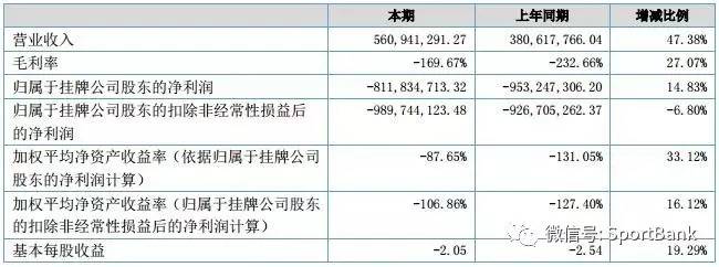 十大体育上市公司,国内体育行业上市公司大全