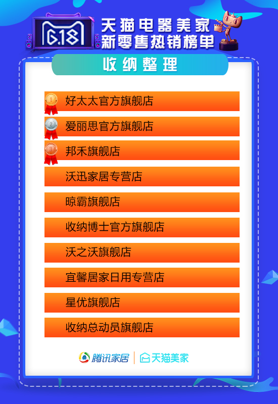 天猫618家装公司排行榜,618天猫战报家装