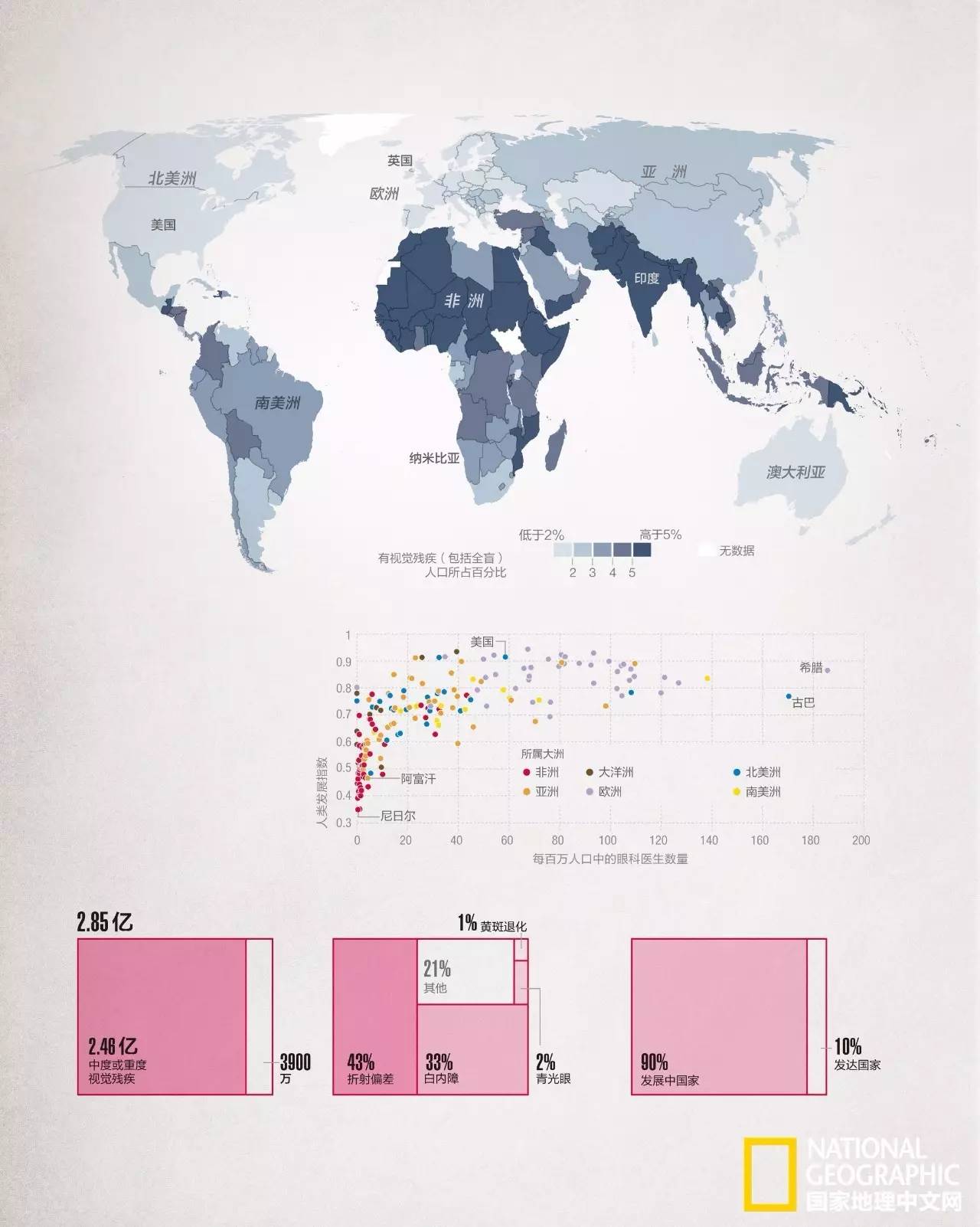 这完全不是科幻片！仿生义眼、干细胞移植、基因疗法……盲症也许马上就要被终结了！