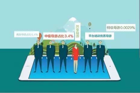 共享导游市场趋势,共享导游