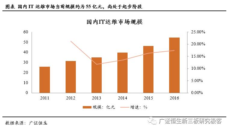 「调研最前线」基调网络,832015:APM蓝海先行者，云时代扶摇直上