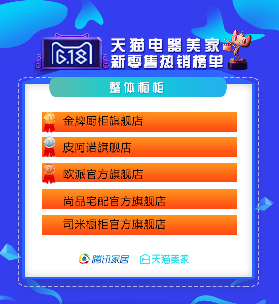 天猫618家装公司排行榜,618天猫战报家装