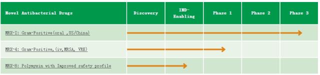 生物医药公司年终总结,医药行业资本融资状况