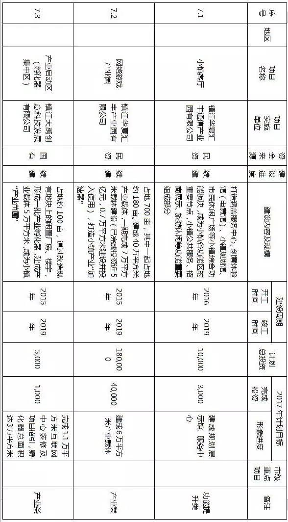 镇江拆迁规划,镇江十大特色小镇